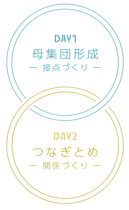 DAY1母集団形成 DAY2つなぎとめ